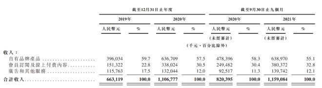 智能健身用具是科技仍半岛官方体育旧累赘？(图2)