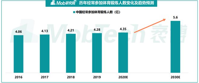 智能健身用具是科技仍半岛官方体育旧累赘？