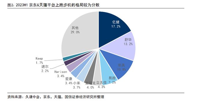 Keep死磕的智能健身对象能够但没需半岛官方体育要？(图4)