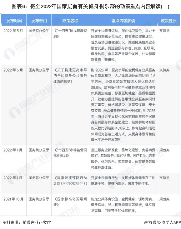 半岛官方体育预料2022：《2022年中邦健身俱乐部行业全景图谱》(附墟市周围、角逐方式和生长前景等)(图6)