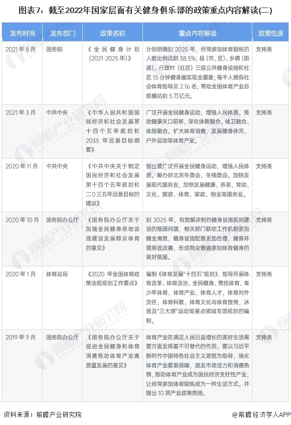 半岛官方体育预料2022：《2022年中邦健身俱乐部行业全景图谱》(附墟市周围、角逐方式和生长前景等)(图7)