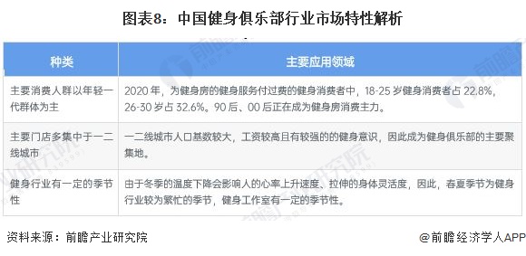 半岛官方体育预料2022：《2022年中邦健身俱乐部行业全景图谱》(附墟市周围、角逐方式和生长前景等)(图8)