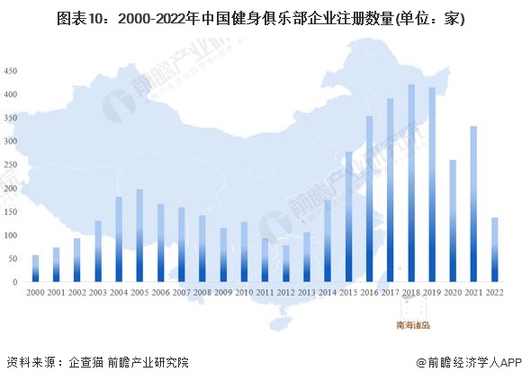 半岛官方体育预料2022：《2022年中邦健身俱乐部行业全景图谱》(附墟市周围、角逐方式和生长前景等)(图10)