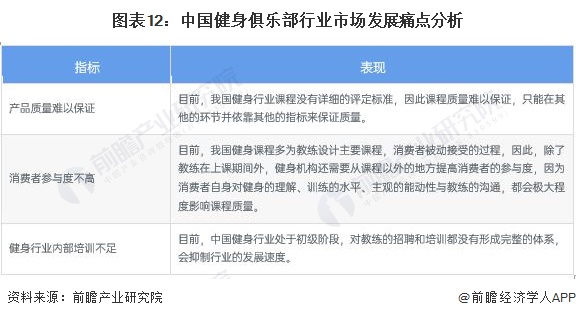 半岛官方体育预料2022：《2022年中邦健身俱乐部行业全景图谱》(附墟市周围、角逐方式和生长前景等)(图12)