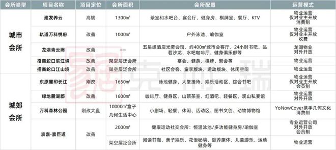 半岛官方体育产物力告诉④ 会所修树篇：健身房、文娱室等成效性步骤成为会所标配(图5)