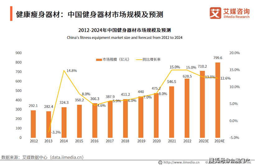 半岛官方体育上海邦际健身展「2024IWF」走遍天下健身器械家当集群(图1)