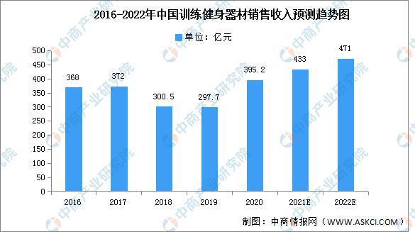 2022年中邦健身工具墟市近况及繁荣前景预测说明半岛官方体育(图2)