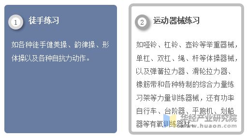 2半岛官方体育023年中邦健身行业近况及发达趋向领悟线上健身商场不停正在疾速伸长「图」(图1)