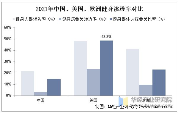 2半岛官方体育023年中邦健身行业近况及发达趋向领悟线上健身商场不停正在疾速伸长「图」(图9)