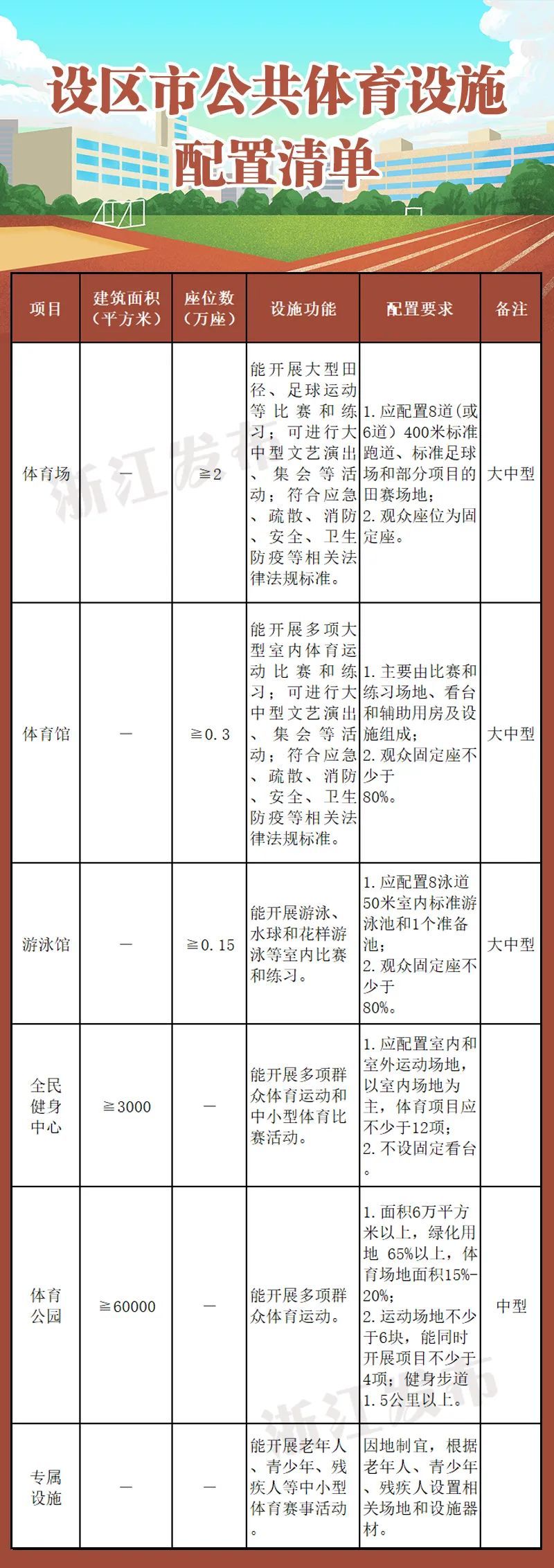 浙江类型大家体育办法分级装备 补齐大家体育办法创设短板半岛官方(图3)