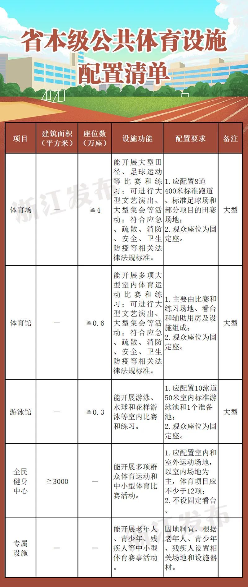 浙江类型大家体育办法分级装备 补齐大家体育办法创设短板半岛官方(图2)