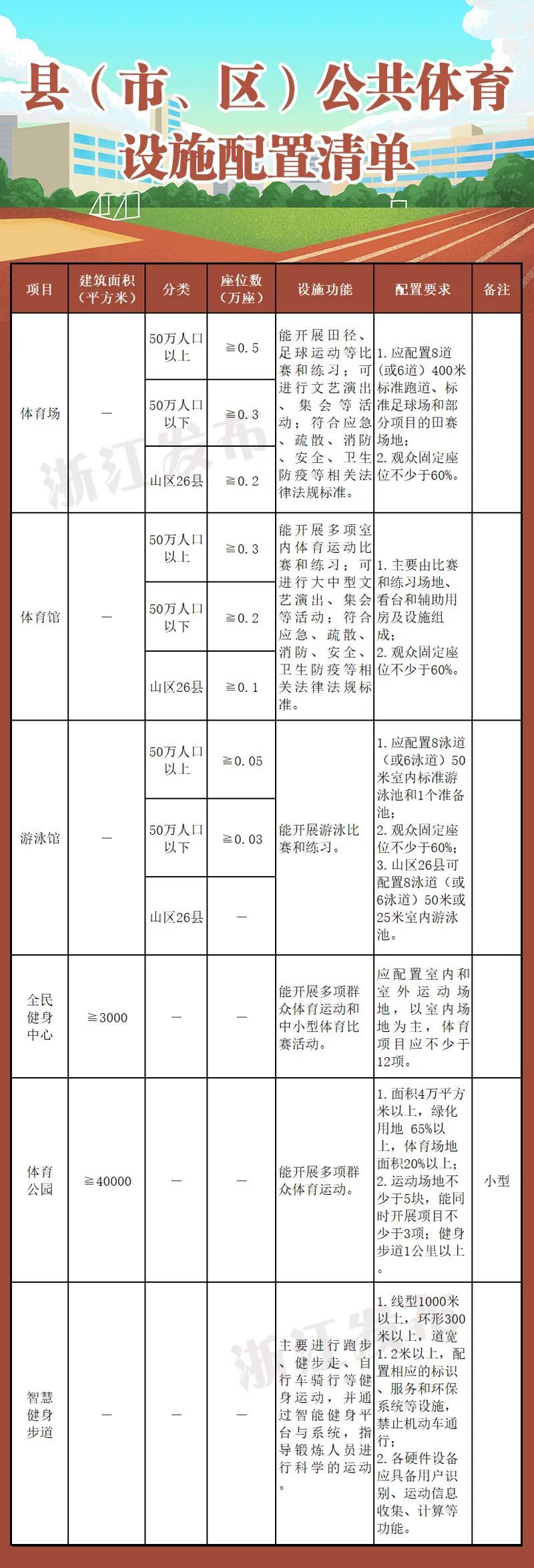 浙江类型大家体育办法分级装备 补齐大家体育办法创设短板半岛官方(图4)