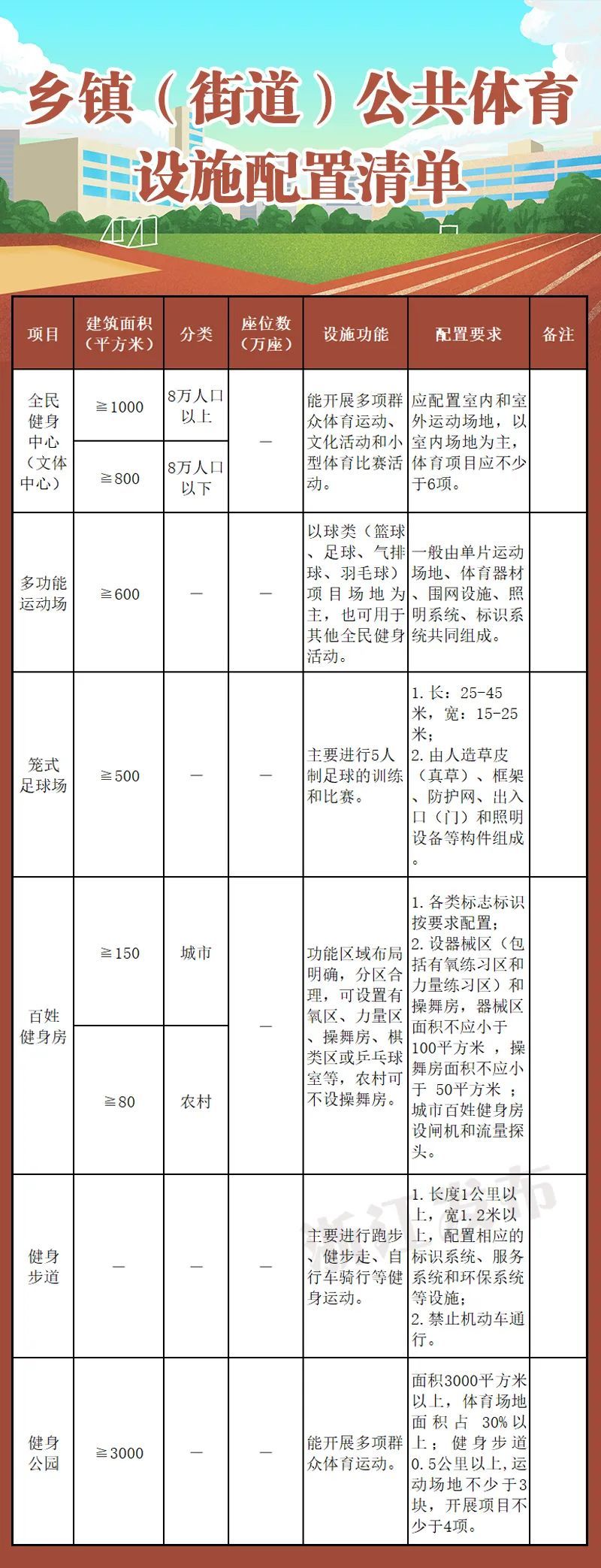 浙江类型大家体育办法分级装备 补齐大家体育办法创设短板半岛官方(图5)