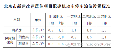 半岛官方体育这些规范您都理解吗？小区周边的健身位置该若何布置？栖身区配套泊车场应若何设备？……