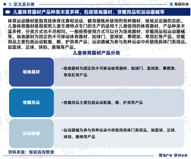 半岛官方体育2023年中邦儿童体育用具行业近况及另日成长趋向讨论申报（智研接头宣布）(图3)