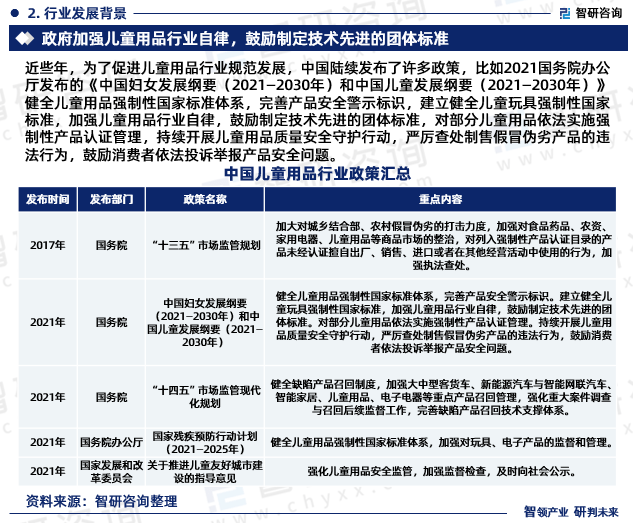 半岛官方体育2023年中邦儿童体育用具行业近况及另日成长趋向讨论申报（智研接头宣布）(图4)