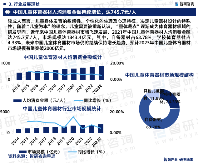 半岛官方体育2023年中邦儿童体育用具行业近况及另日成长趋向讨论申报（智研接头宣布）(图5)