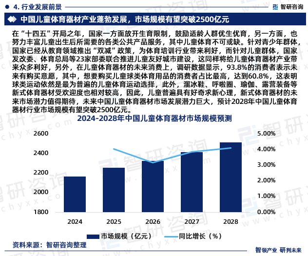 半岛官方体育2023年中邦儿童体育用具行业近况及另日成长趋向讨论申报（智研接头宣布）(图6)