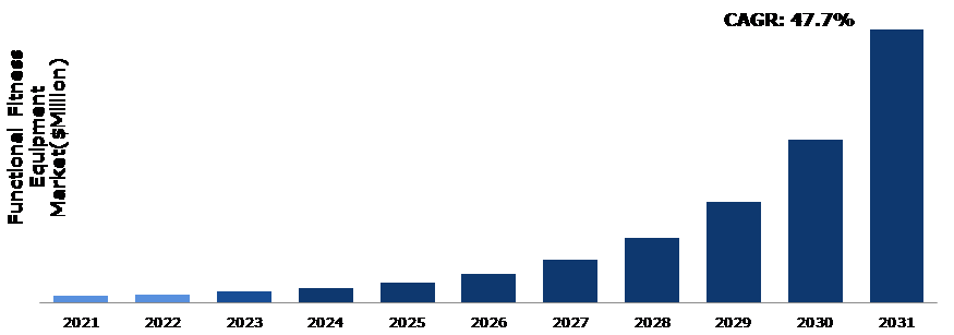 半岛官方体育CHINAFIT日报｜环球性能性健身器械2022-2031年复合拉长率估计为477%；自带“低碳”基因的瑜伽服